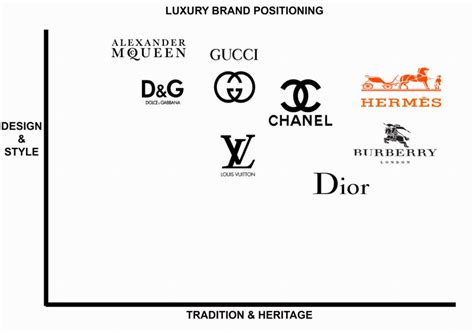 prada competitors